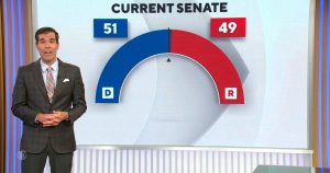 control-of-congress-up-for-grabs-on-election-day