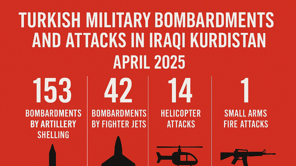 cpt:-turkish-military-attacks-intensify-despite-the-pkk-ceasefire
