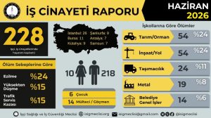 haziran-is-cinayetleri:-228-isci-hayatini-kaybetti
