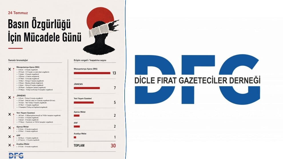 dfg:-basin-ozgurlugu-gunu’nu-kutlamayacagiz