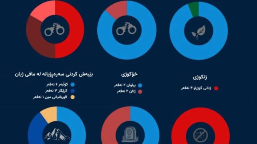 rojhilate-kurdistan’da-idam-ve-baskilar-suruyor